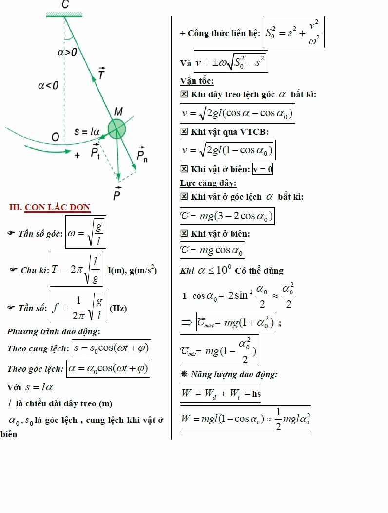 Công thức Vật Lý 12