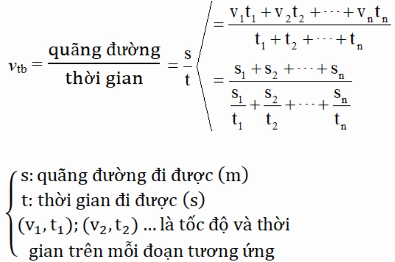 Công thức vật lý lớp 10 tính tốc độ và vận tốc trung bình