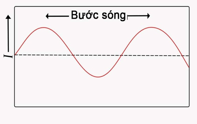 Dải bước sóng điện từ