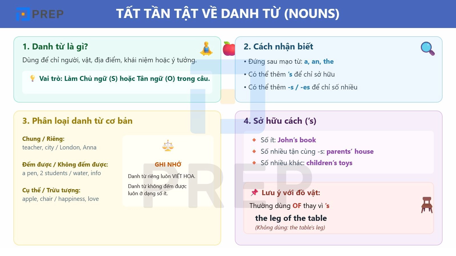 danh-tu.jpg