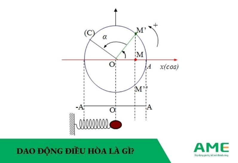 dao động điều hòa là gì