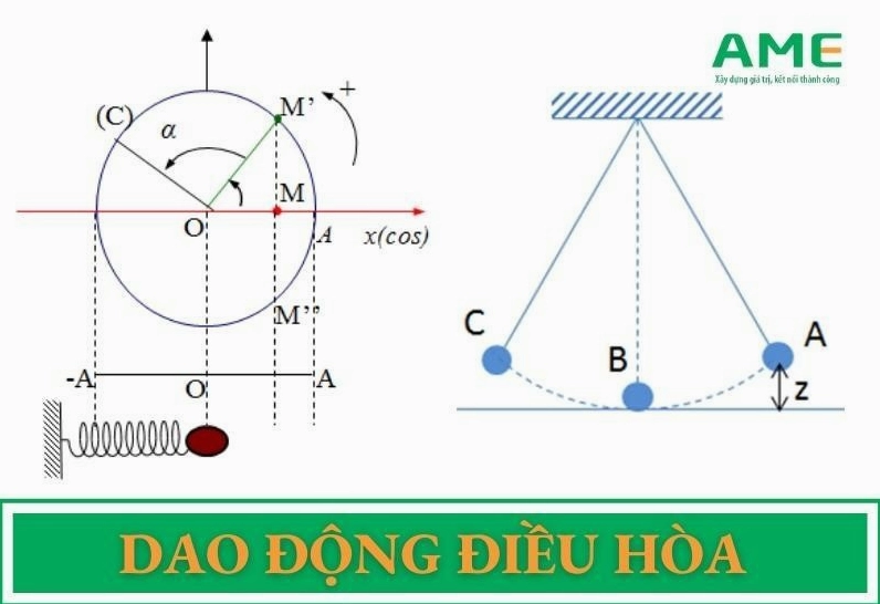 dao động điều hòa