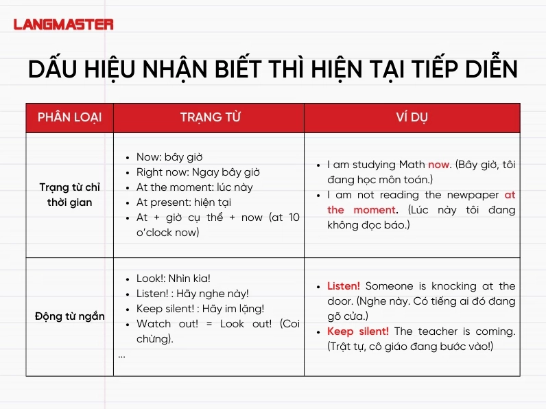 Dấu hiệu nhận biết thì hiện tại tiếp diễn