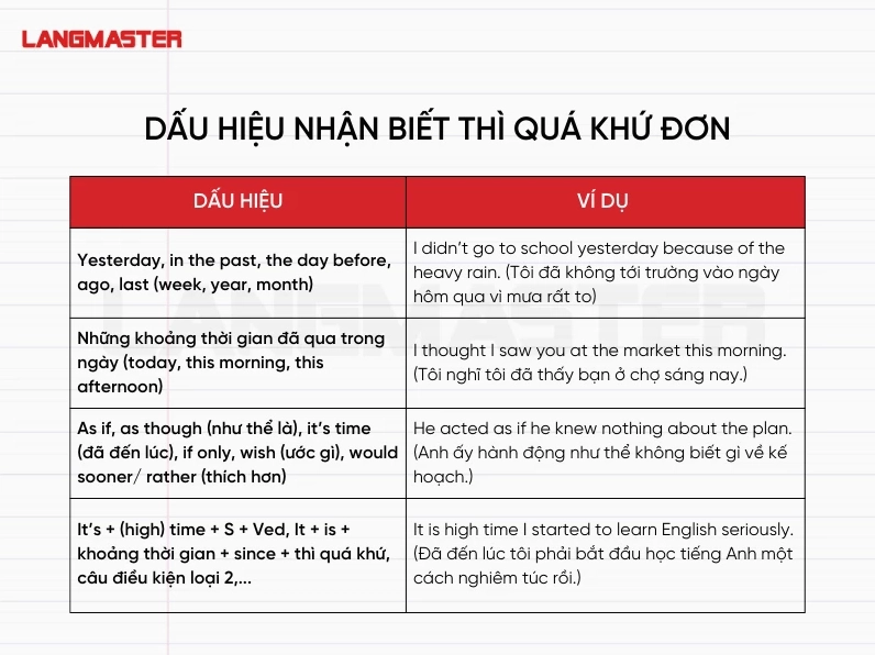 Dấu hiệu nhận biết thì quá khứ đơn