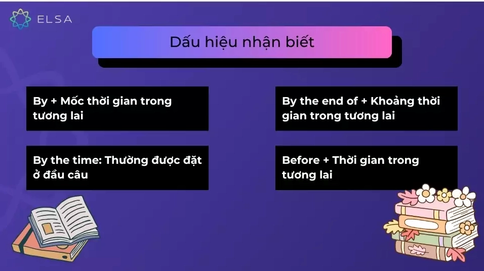 Dấu hiệu nhận biết thì tương lai hoàn thành