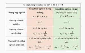 Delta Công Thức: Hướng Dẫn Toàn Diện Từ Cơ Bản Đến Nâng Cao 2026