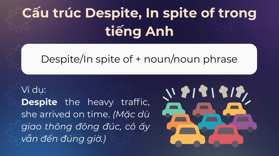 Despite/In spite of + noun/noun phrase là trúc khá phổ biến