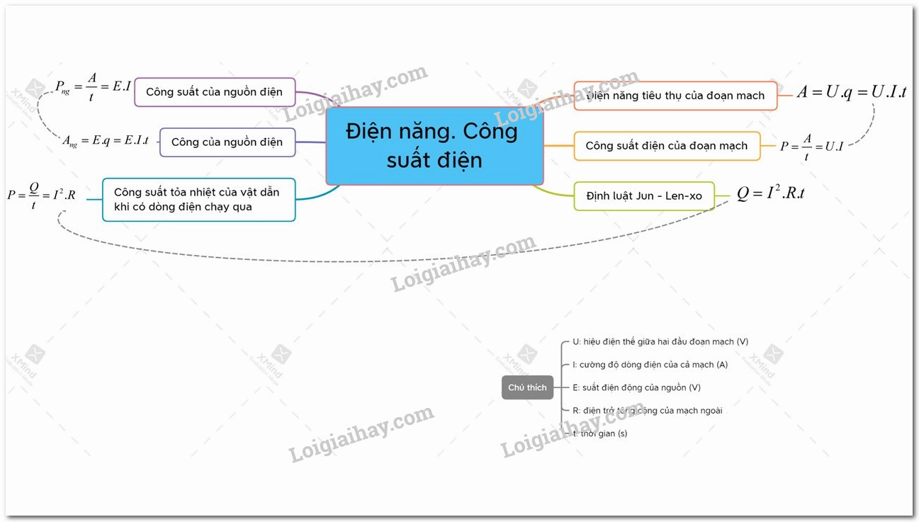 Điện năng và Công suất điện - Kiến thức và Ứng dụng