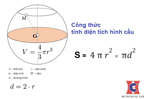 Diện tích bề mặt quả cầu: Bí mật đằng sau những con số và ứng dụng không ngờ