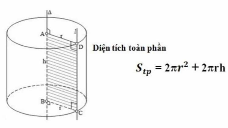 Diện tích toàn phần hình trụ