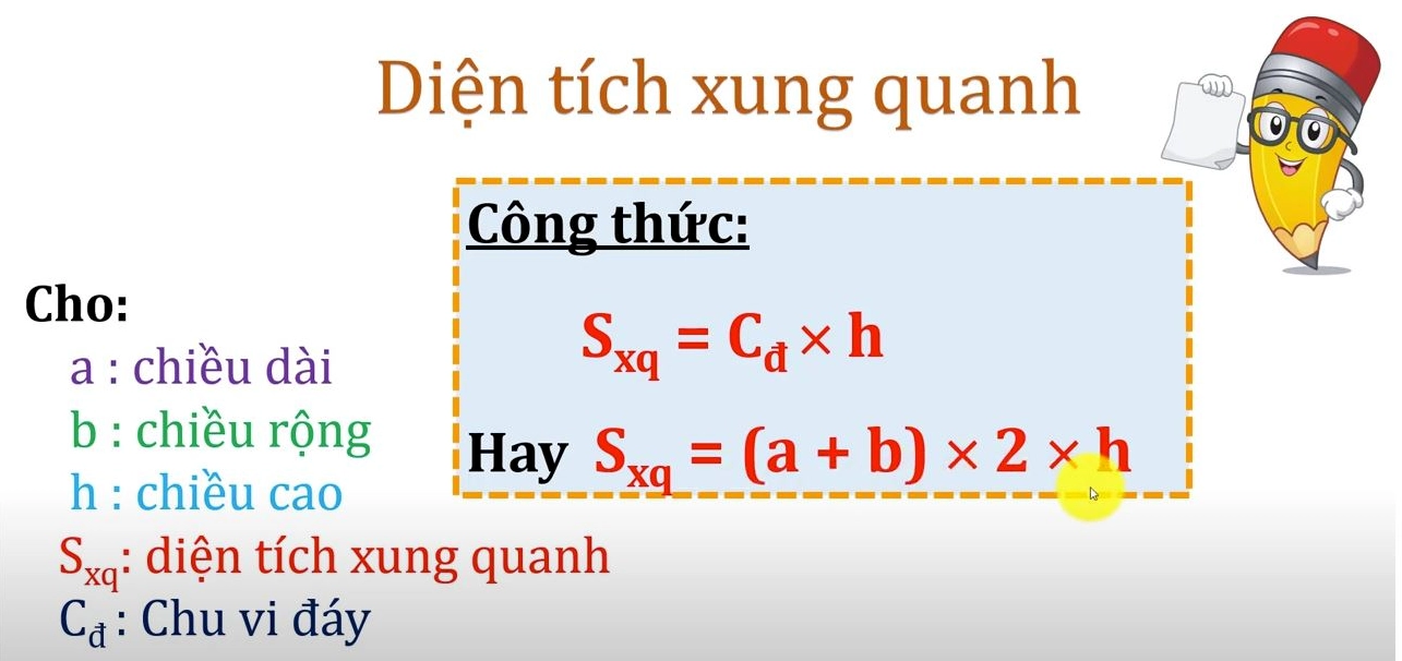 Diện tích xung quanh và diện tích toàn phần của hình hộp chữ nhật