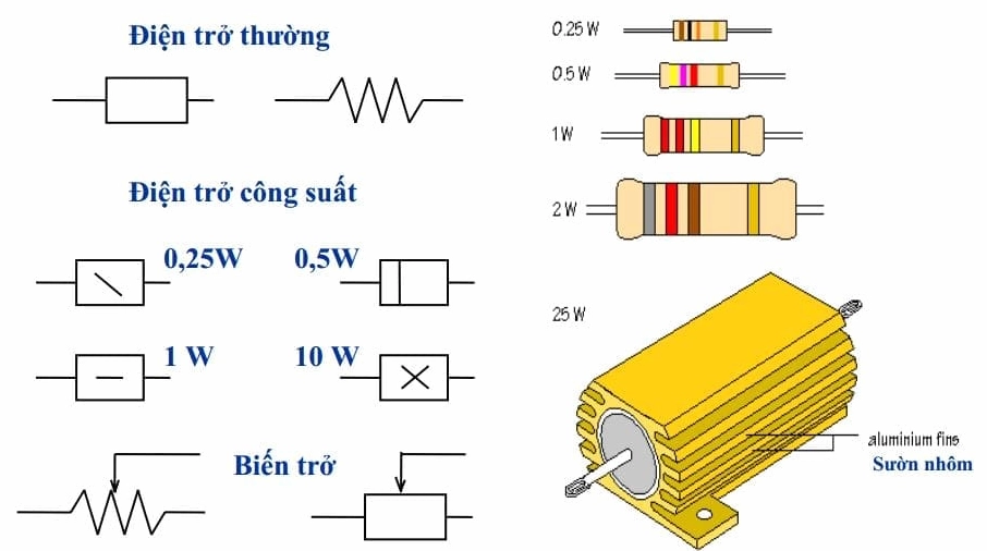 Điện trở suất của mạch điện tử