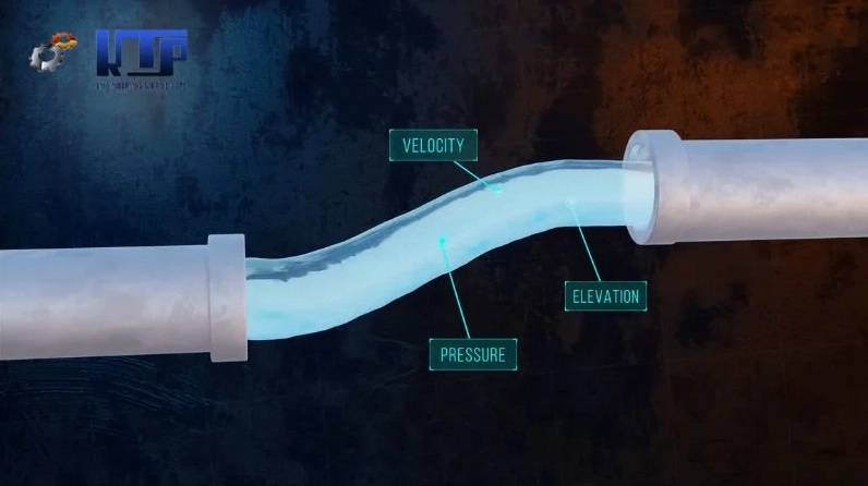 Định luật Bernoulli là gì
