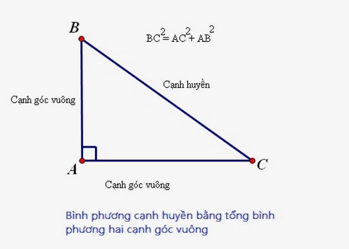 Định lý Pytago là gì Công thức và Ứng dụng trong tam giác vuông