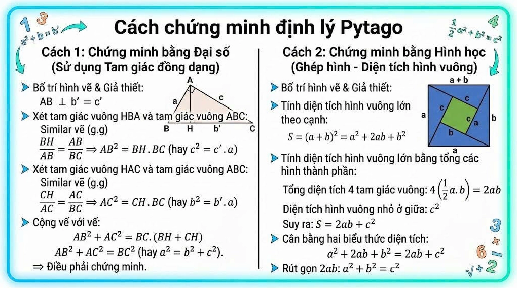 Định lý pytago