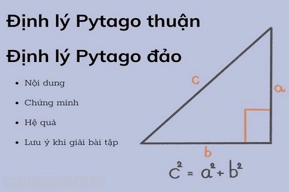 Định lý pytago