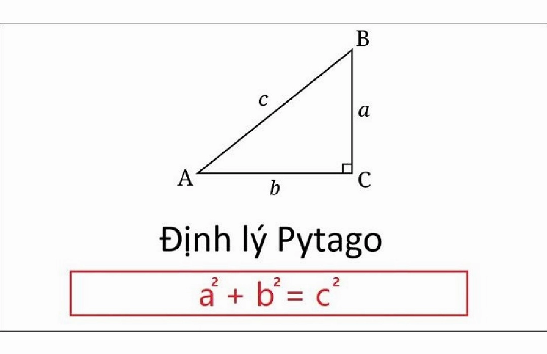 Định lý pytago