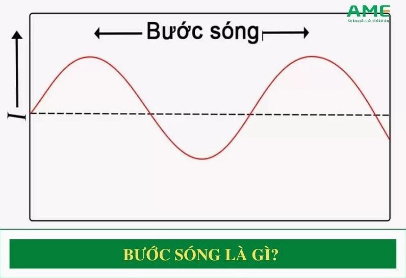 Định nghĩa bước sóng là gì