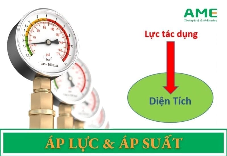 Định nghĩa về áp lực