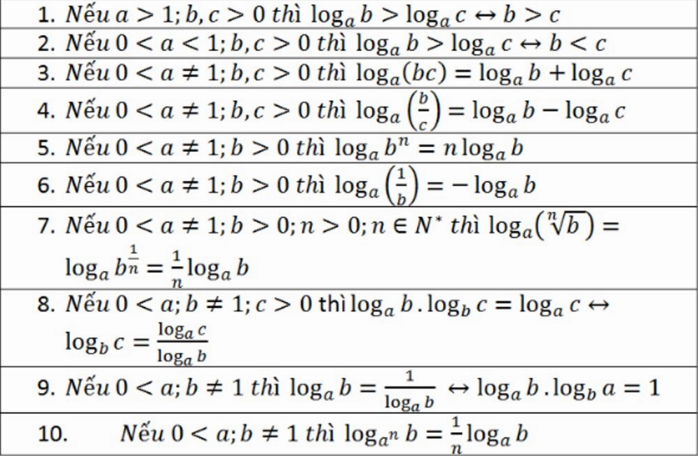 Đồ thị hàm số logarit tự nhiên