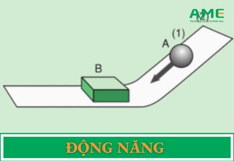 động năng là gì