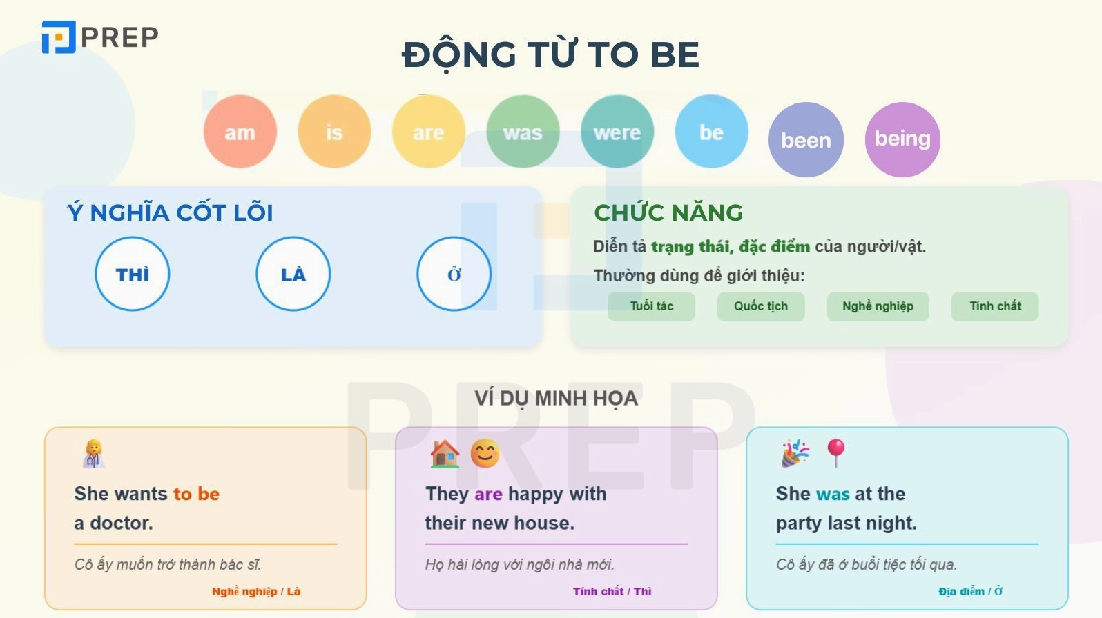 Động từ tobe là gì