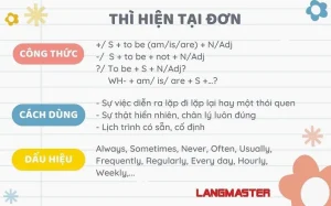 Giải Mã Công Thức Present Simple: Nắm Vững Ngay Thì Hiện Tại Đơn Trong Tiếng Anh 2026