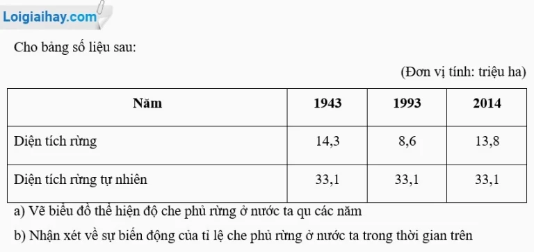 Giải Mã Công Thức Tính Độ Che Phủ Rừng: Toàn Diện & Dễ Hiểu 2026