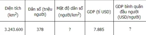 Giải Mã Công Thức Tính GDP Bình Quân Đầu Người Chuẩn Xác Nhất 2026