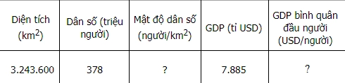Giải Mã Công Thức Tính GDP Bình Quân Đầu Người Chuẩn Xác Nhất 2026