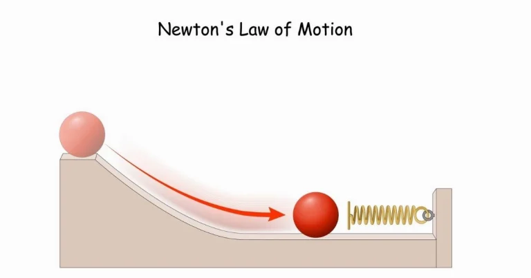 Giải Mã Công Thức Định Luật 3 Newton: Nền Tảng Cơ Học Phổ Biến Nhất