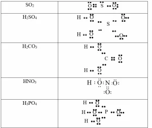 Giải Mã Công Thức Lewis Của SO2: Hướng Dẫn Toàn Diện 2026