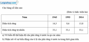 Giải Mã Tỉ Lệ Che Phủ Rừng Công Thức: Chỉ Số Quyết Định Sức Khỏe Môi Trường 2026