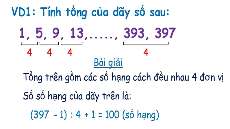 Giải thích công thức và cách tính