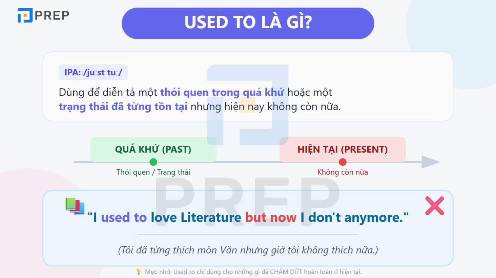 Giải thích used to là gì