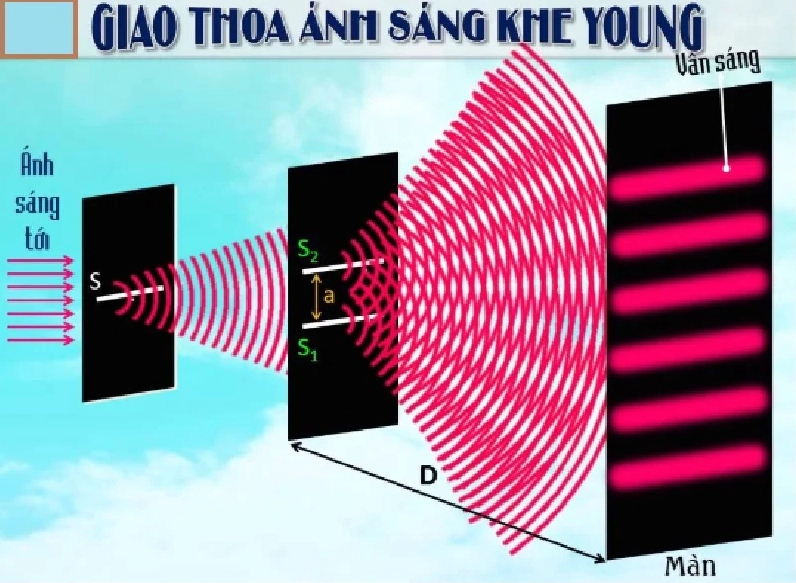 Giao Thoa Ánh Sáng Vật Lý 12: Khám Phá Hiện Tượng Kỳ Diệu và Ứng Dụng