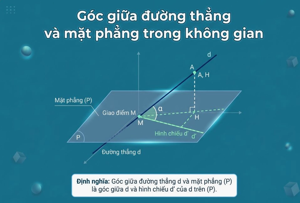 Góc giữa đường thẳng và mặt phẳng trong không gian