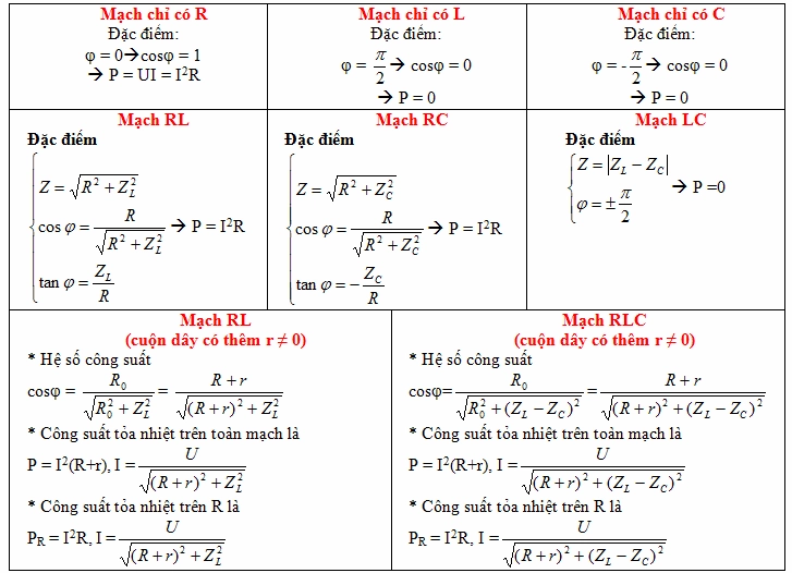 Hệ số công suất của mạch điện xoay chiều: Tối ưu hóa hiệu suất sử dụng điện