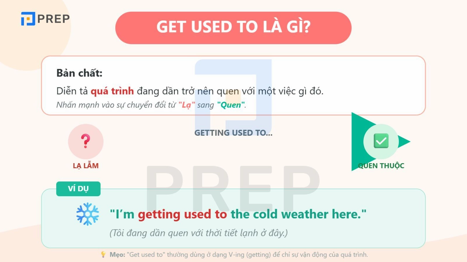 Hiểu rõ Get Used To