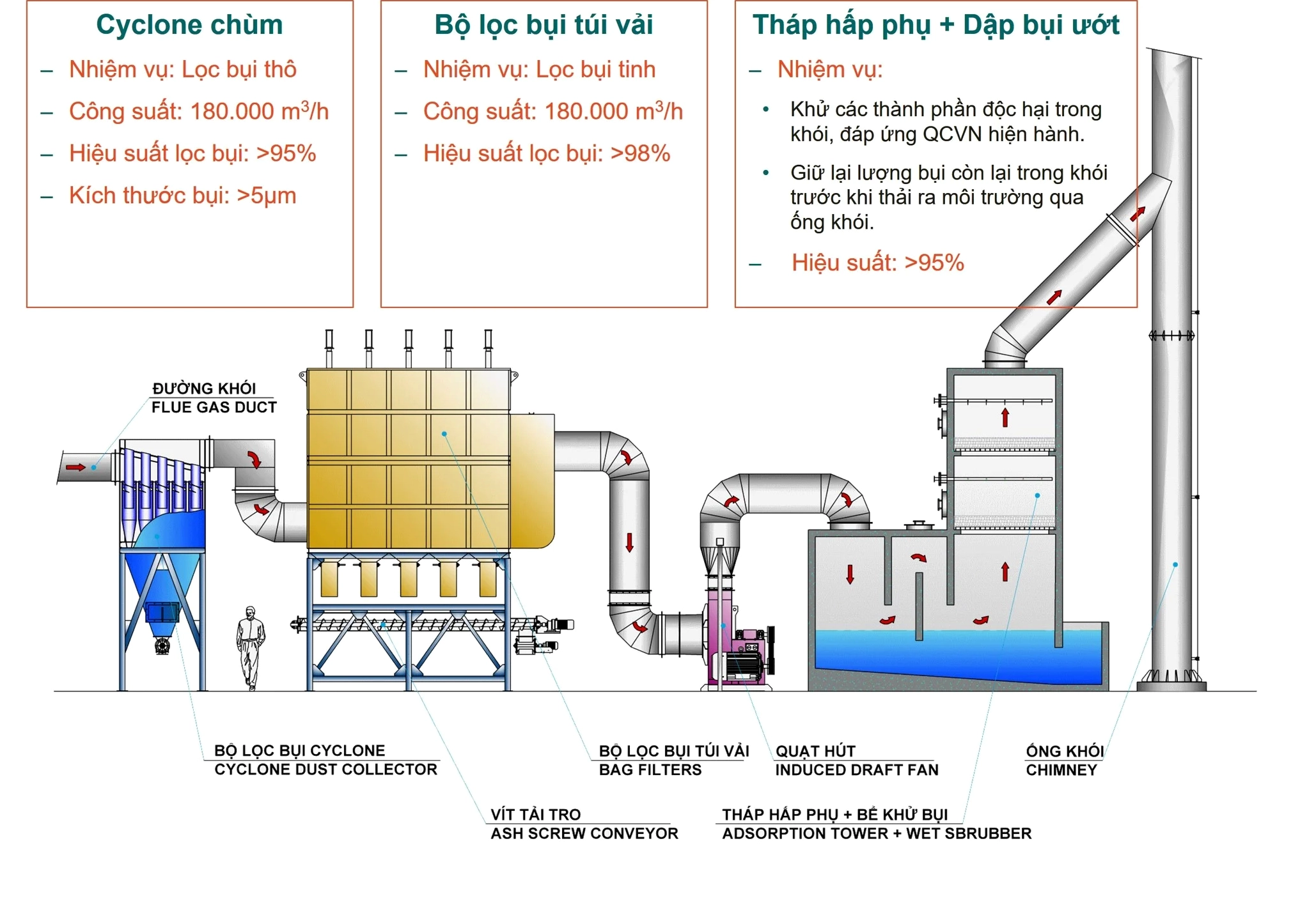 Hiệu suất của quạt điện trong đời sống