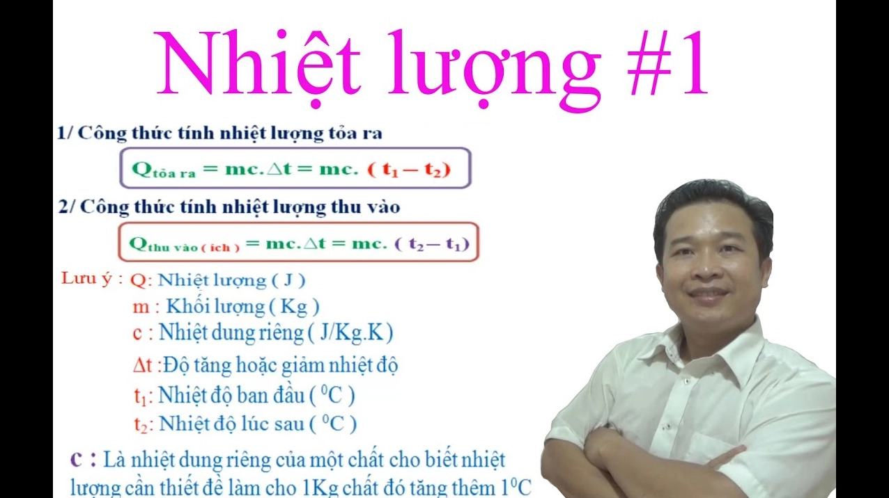 Hình ảnh minh họa các định luật và công thức vật lý