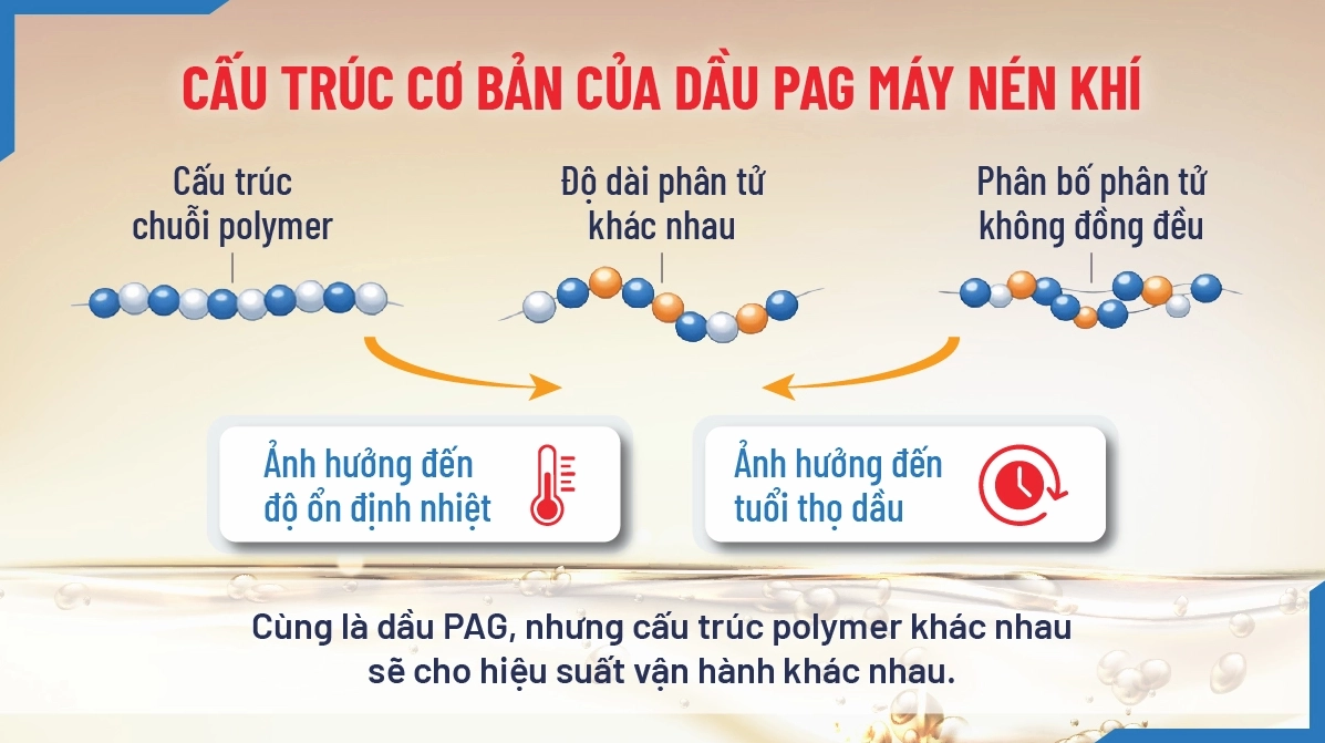 Hình ảnh minh họa máy nén khí