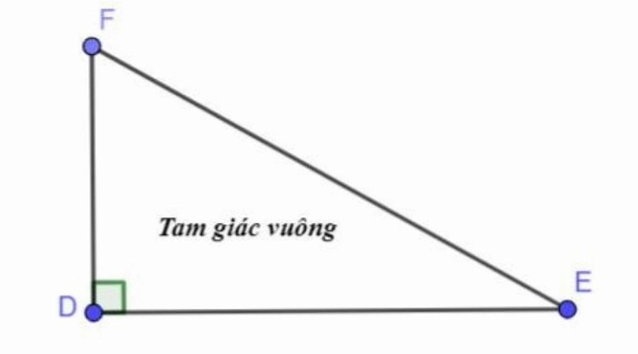 Hình tam giác vuông