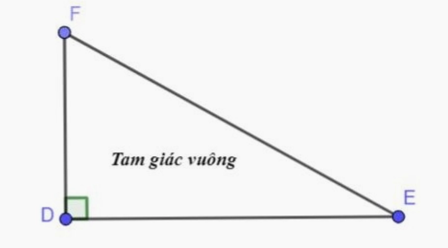 Hình tam giác vuông