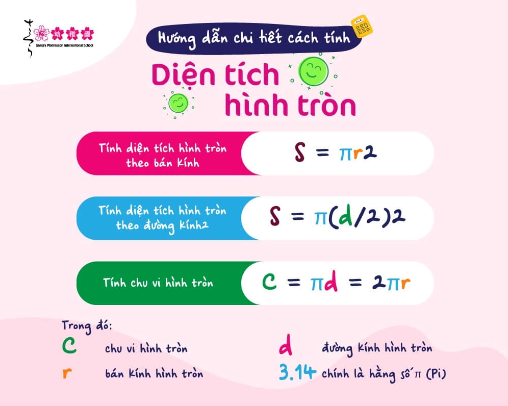 Hướng dẫn chi tiết cách tính diện tích hình tròn