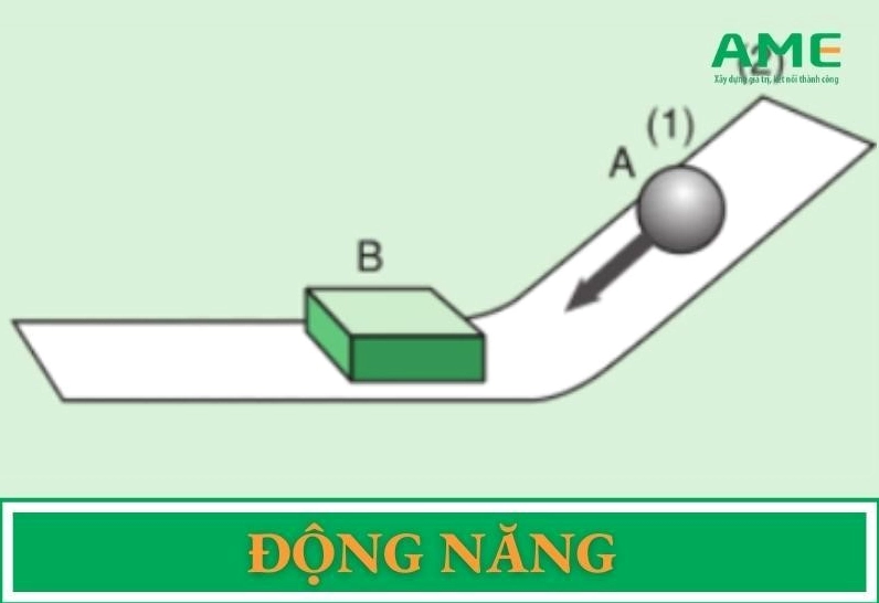 Khái niệm động năng là gì trong vật lý