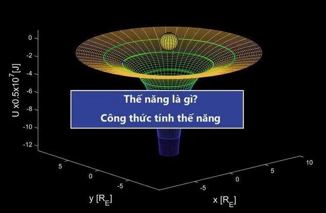 Khái niệm tổng quan về thế năng trong vật lý