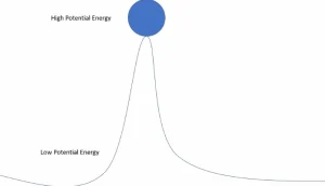 Khám Phá Chi Tiết: Công Thức Tính Thế Năng Trọng Trường Chuẩn Xác Nhất 2026