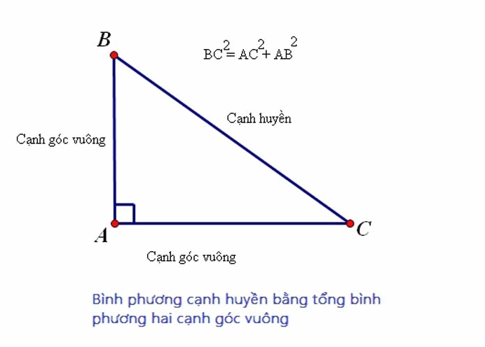 Khám phá Định Lý Pythagoras, một nền tảng toán học quan trọng