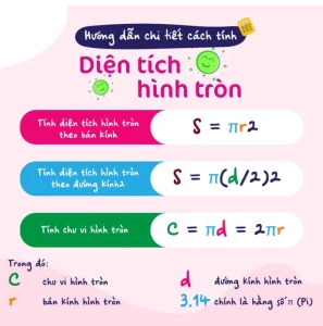 Khám Phá Toàn Diện: Các Công Thức Tính Bán Kính Hình Tròn Chính Xác Nhất 2026